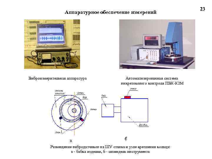 Аппаратурное обеспечение измерений Виброизмерительная аппаратура a а Автоматизированная система вихретокового контроля ПВК-К 2 М