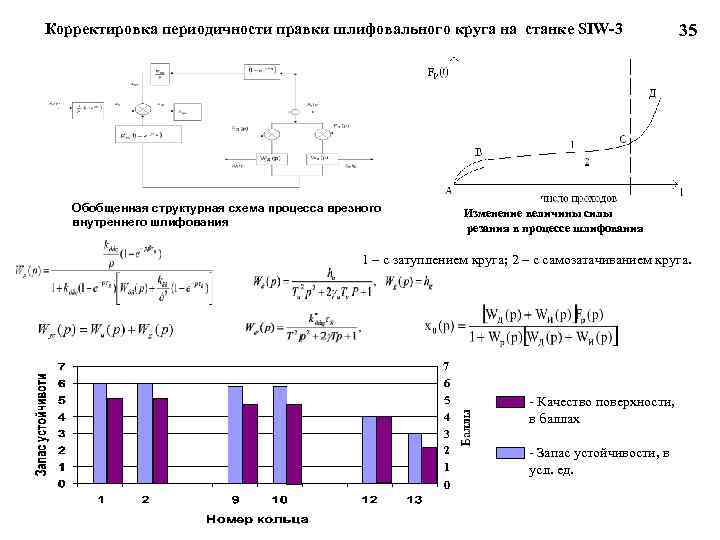Корректировка периодичности правки шлифовального круга на станке SIW-3 Обобщенная структурная схема процесса врезного внутреннего