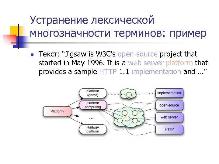 Устранение лексической многозначности терминов: пример n Текст: “Jigsaw is W 3 C's open-source project