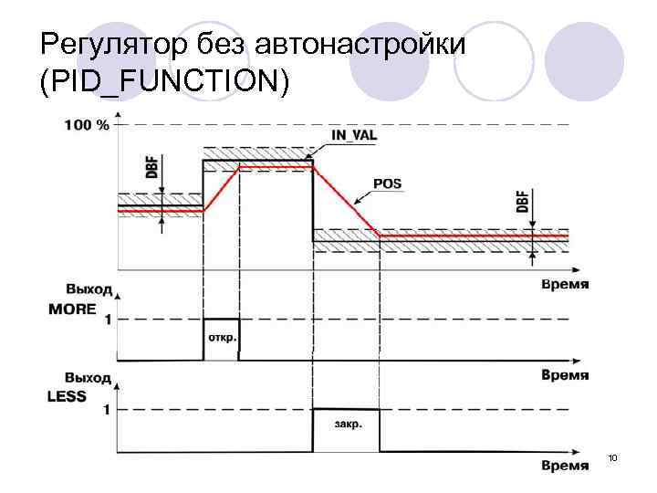 Регулятор без автонастройки (PID_FUNCTION) 10 