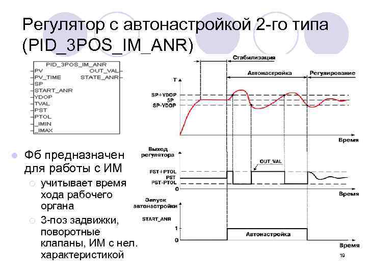 Регулятор с автонастройкой 2 -го типа (PID_3 POS_IM_ANR) l Фб предназначен для работы с