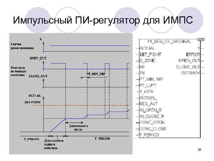 Импульсный ПИ-регулятор для ИМПС 28 