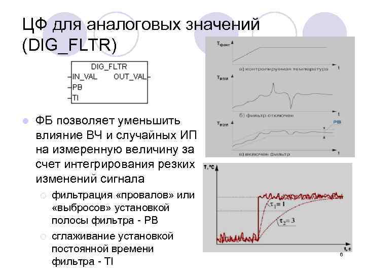 ЦФ для аналоговых значений (DIG_FLTR) l ФБ позволяет уменьшить влияние ВЧ и случайных ИП