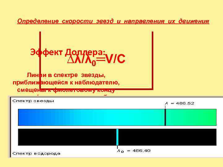 Определение скорости звезд и направления их движения Эффект Доплера: ∆λ/λ 0═V/C Линии в спектре