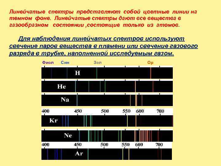Линейчатые спектры представляют собой цветные линии на темном фоне. Линейчатые спектры дают все вещества