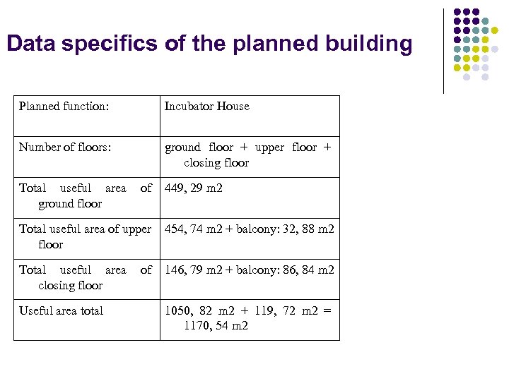 Data specifics of the planned building Planned function: Incubator House Number of floors: ground