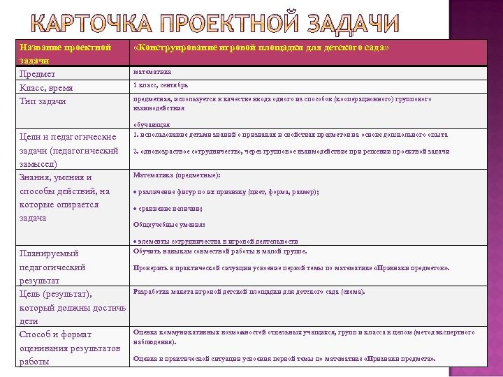 КАРТОЧКА ПРОЕКТНОЙ ЗАДАЧИ Название проектной задачи Предмет Класс, время Тип задачи Цели и педагогические