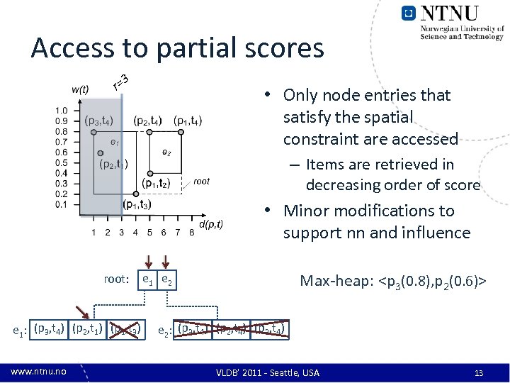 Access to partial scores 3 r= • Only node entries that satisfy the spatial