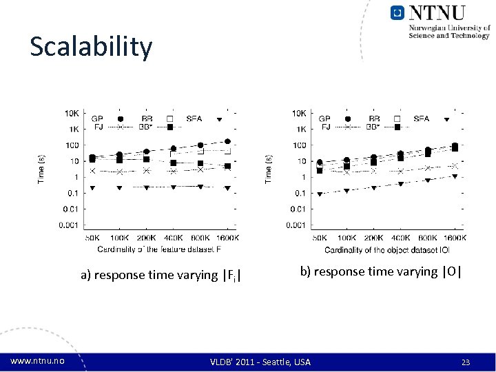 Scalability a) response time varying |Fi| www. ntnu. no b) response time varying |O|