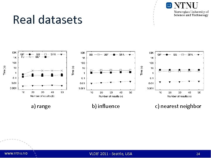 Real datasets a) range www. ntnu. no b) influence VLDB’ 2011 - Seattle, USA