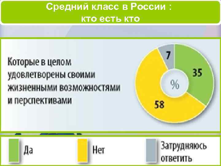 Средний класс в России : кто есть кто 