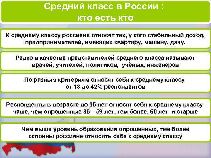 Средний класс в России : кто есть кто К среднему классу россияне относят тех,