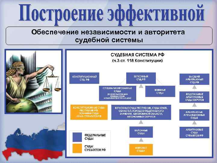 Обеспечение независимости и авторитета судебной системы 