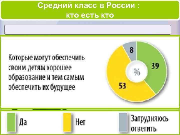 Средний класс в России : кто есть кто 