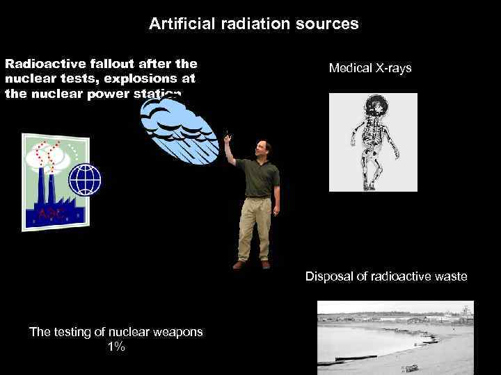 Artificial radiation sources Radioactive fallout after the nuclear tests, explosions at the nuclear power