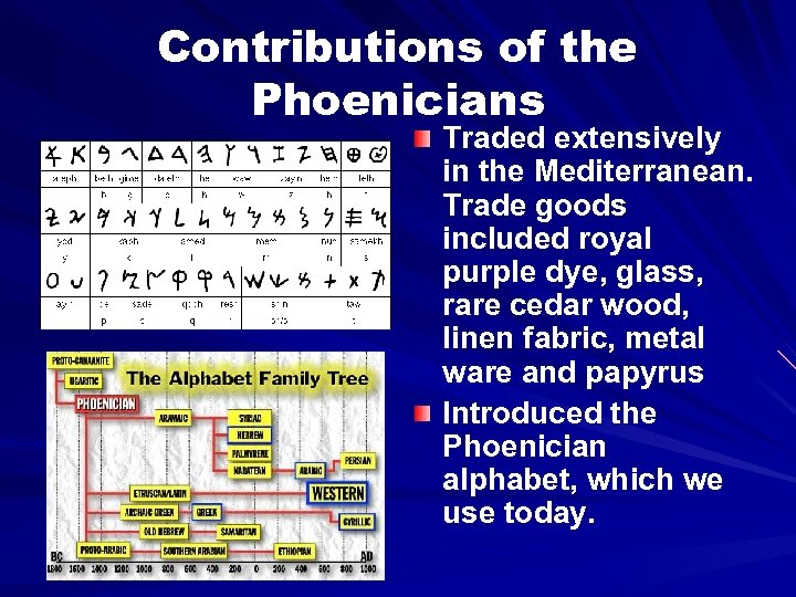 Contributions of the Phoenicians Traded extensively in the Mediterranean. Trade goods included royal purple