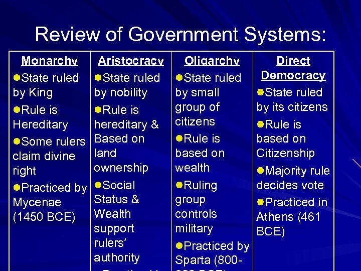 Review of Government Systems: Monarchy Aristocracy l. State ruled by King by nobility l.