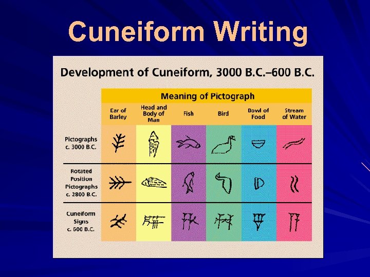 Cuneiform Writing 