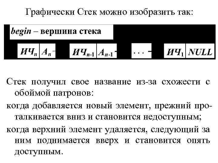 Графически Стек можно изобразить так: Стек получил свое название из-за схожести с обоймой патронов: