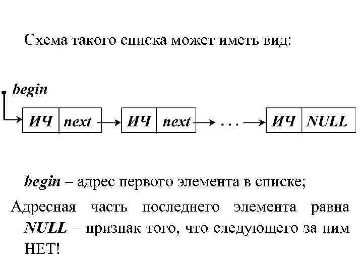 Схема такого списка может иметь вид: begin – адрес первого элемента в списке; Адресная