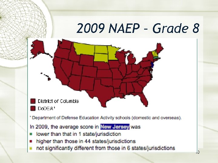 2009 NAEP – Grade 8 10 
