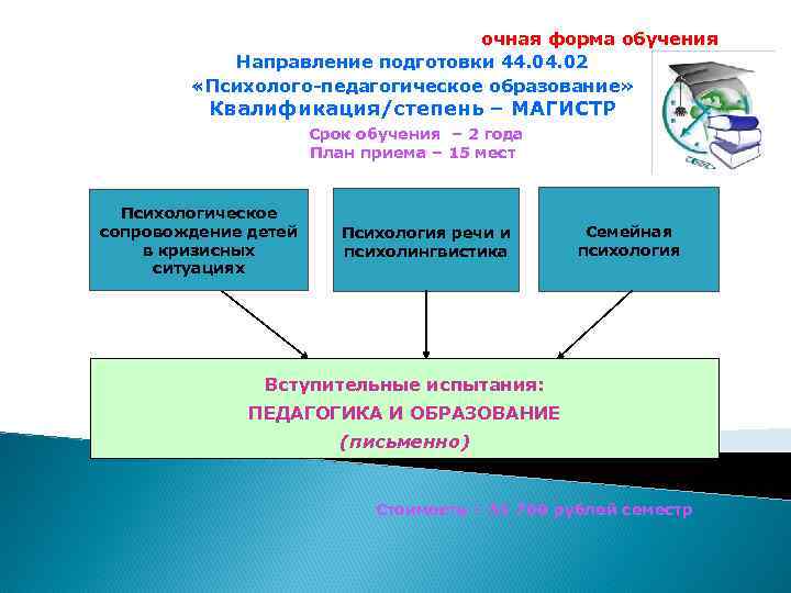 44.03 01 педагогическое образование направления подготовки. Очная форма обучения это. Направления и формы обучения. Направление подготовки психология. Виды очного обучения.