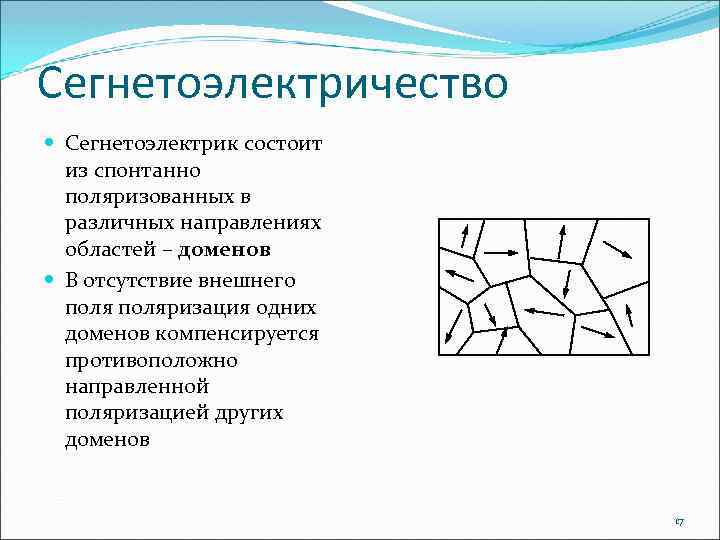 Сегнетоэлектричество Сегнетоэлектрик состоит из спонтанно поляризованных в различных направлениях областей – доменов В отсутствие