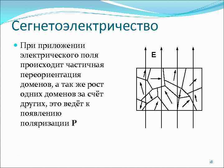 Сегнетоэлектричество При приложении электрического поля происходит частичная переориентация доменов, а так же рост одних