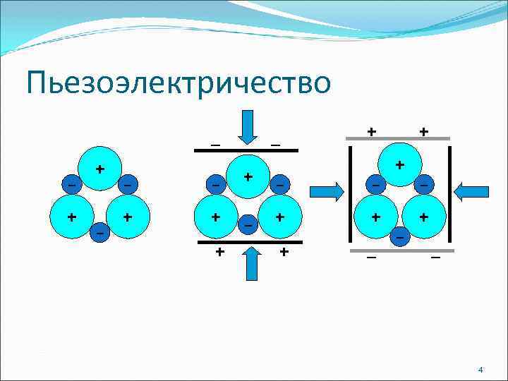 Газообразные диэлектрики презентация