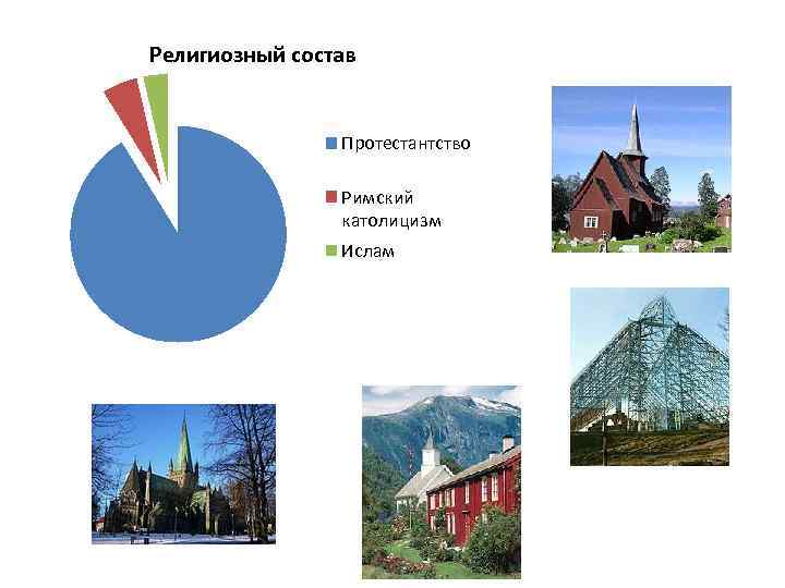 План характеристики норвегии 7 класс