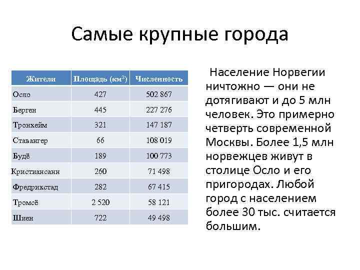 План характеристики норвегии 7 класс