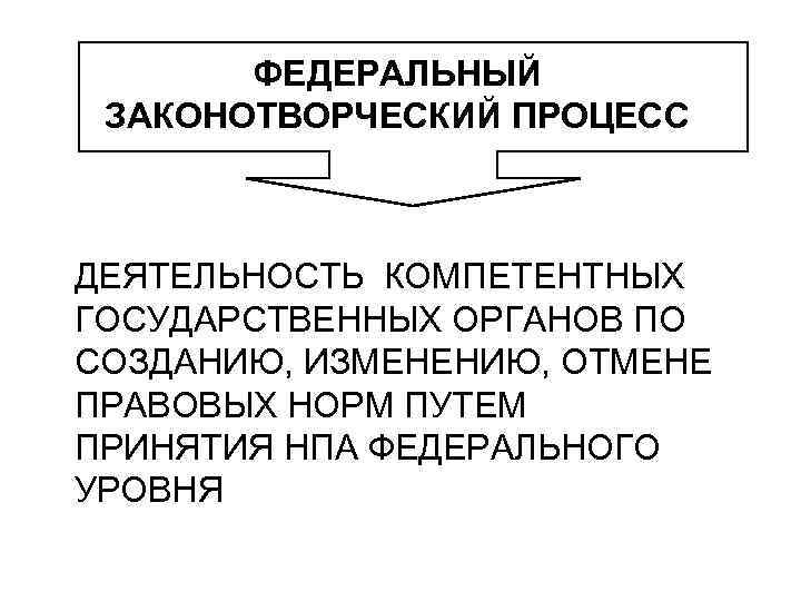 ФЕДЕРАЛЬНЫЙ ЗАКОНОТВОРЧЕСКИЙ ПРОЦЕСС ДЕЯТЕЛЬНОСТЬ КОМПЕТЕНТНЫХ ГОСУДАРСТВЕННЫХ ОРГАНОВ ПО СОЗДАНИЮ, ИЗМЕНЕНИЮ, ОТМЕНЕ ПРАВОВЫХ НОРМ ПУТЕМ