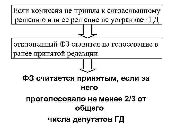 Если комиссия не пришла к согласованному решению или ее решение не устраивает ГД отклоненный