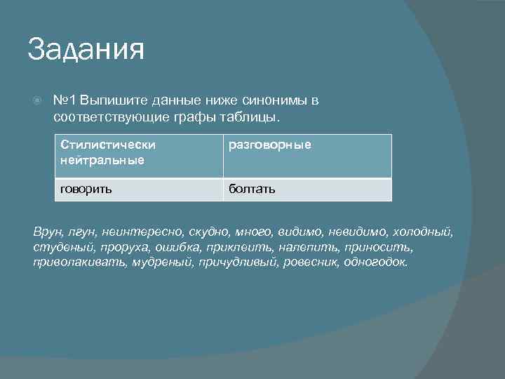 Задания № 1 Выпишите данные ниже синонимы в соответствующие графы таблицы. Стилистически нейтральные разговорные