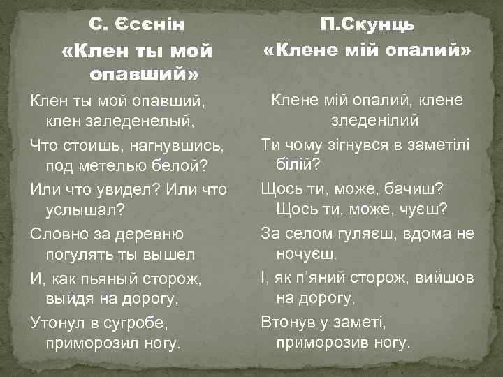 С. Єсєнін «Клен ты мой опавший» Клен ты мой опавший, клен заледенелый, Что стоишь,