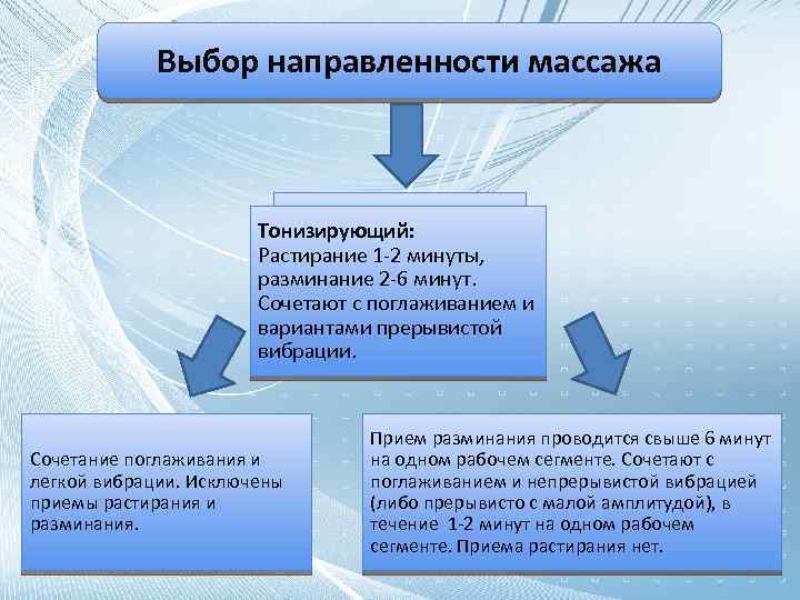 Выбор направленности массажа Тонизирующий: Растирание 1 -2 минуты, Релаксирующий разминание 2 -6 минут. Сочетают