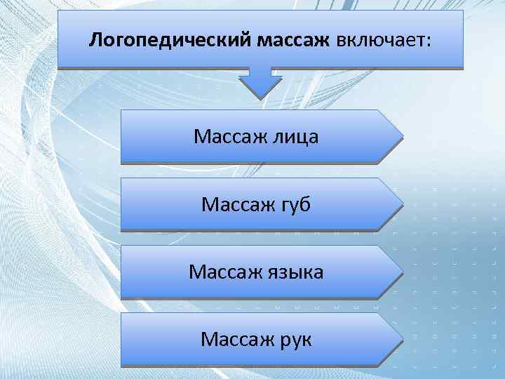 Логопедический массаж включает: Массаж лица Массаж губ Массаж языка Массаж рук 