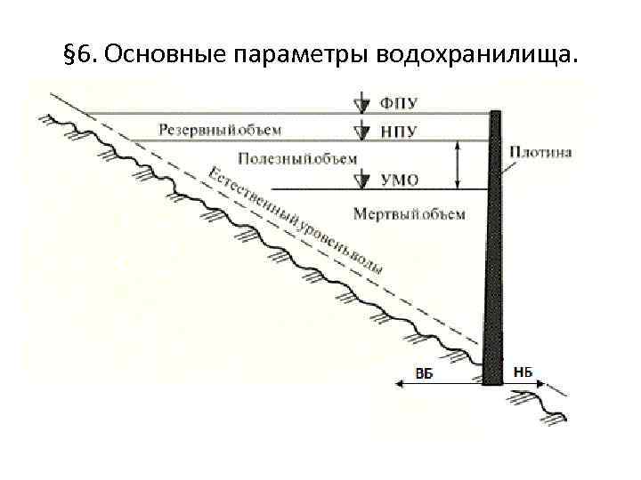 Объем водохранилища. Основные параметры водохранилища. Отметка НПУ водохранилища это. НПУ И ФПУ водохранилища это. ФПУ форсированный подпорный уровень.