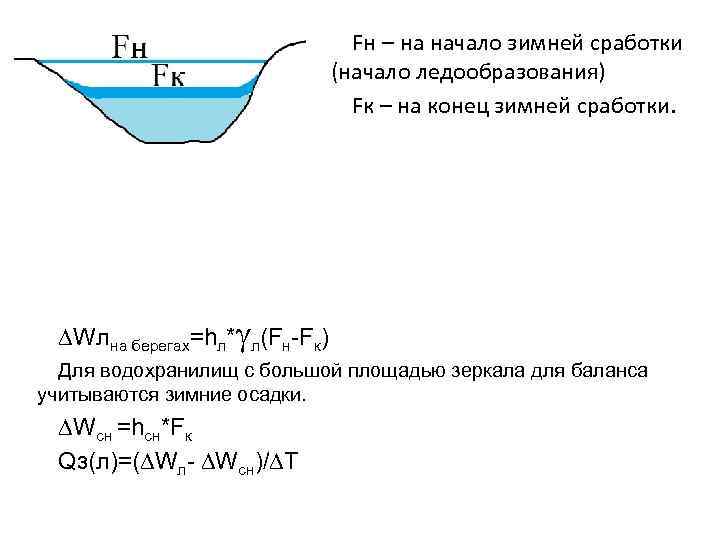 Fн – на начало зимней сработки (начало ледообразования) Fк – на конец зимней сработки.
