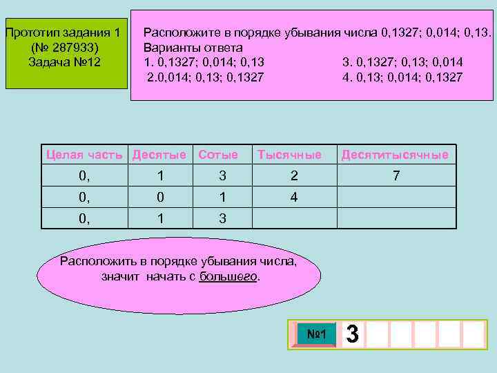 Прототип задания 1 (№ 287933) Задача № 12 Расположите в порядке убывания числа 0,
