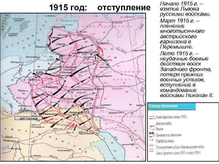 1915 год: июль май Горлица отступление Начало 1915 г. – взятие Львова русскими войсками.