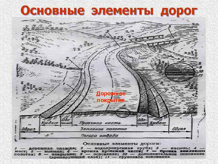 Основные элементы дороги