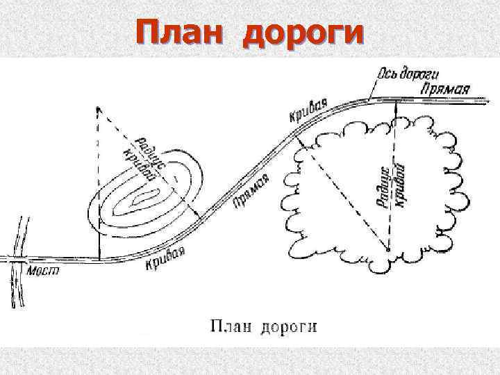 План прикрытия автомобильных дорог