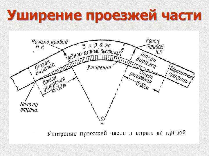 Уширение колеи