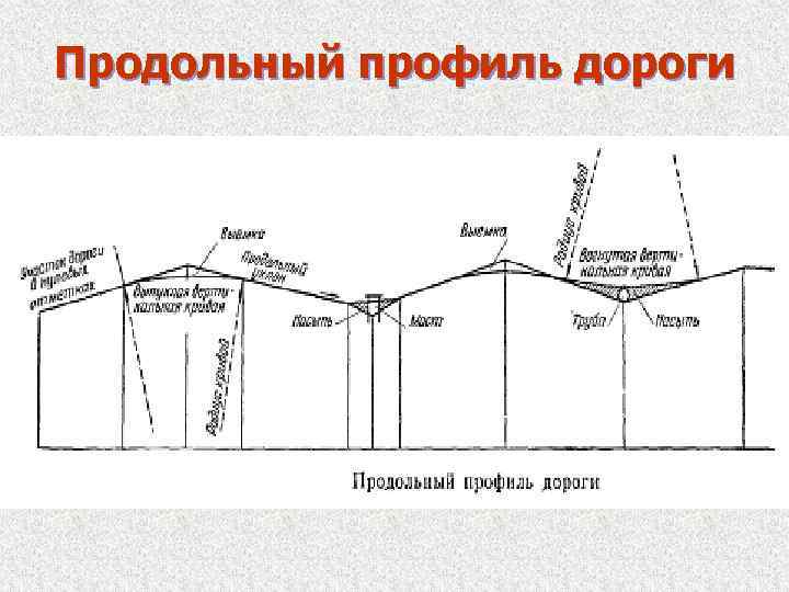 Продольный уклон автомобильной дороги