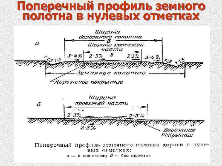 Типовой проект поперечные профили земляного полотна автомобильных дорог