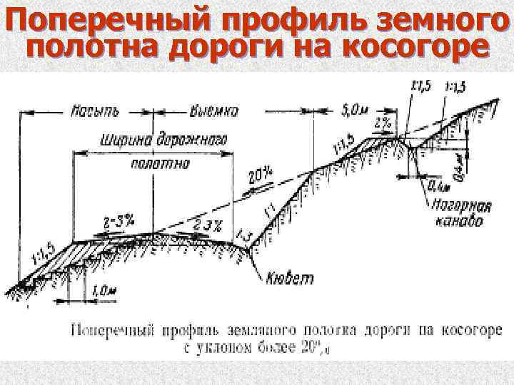 Поперечный профиль