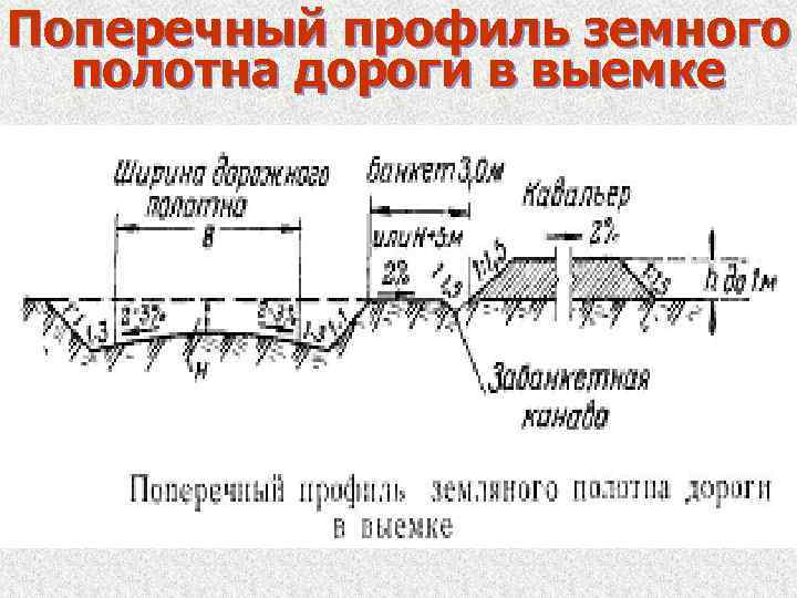 Схема поперечного профиля дороги