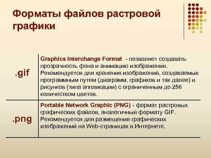 Форматы растровых файлов. Формат хранения растровых. Форматы хранения растровых изображений. Форматы для хранения растровых рисунков. Форматы файлов для хранения растровых графических изображений.