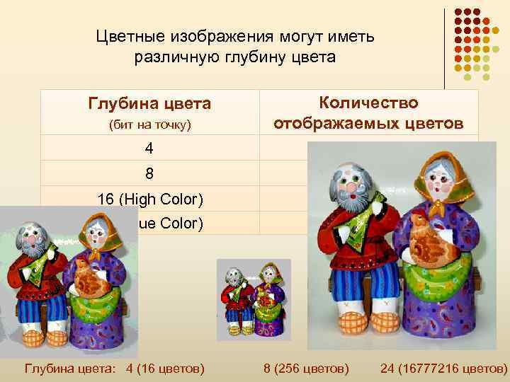 Цветные изображения могут иметь различную глубину цвета (бит на точку) Количество отображаемых цветов 4